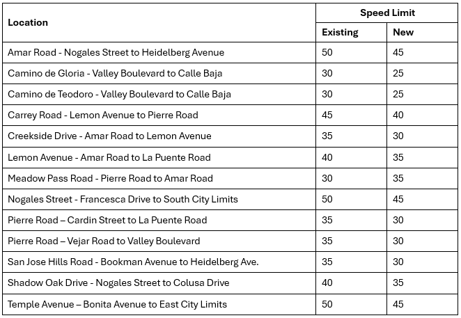 Table-for-speed-survey-limits.png